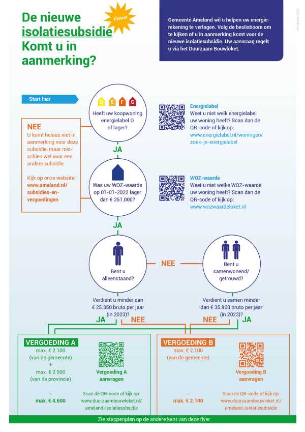 Nieuwe isolatiesubsidie
