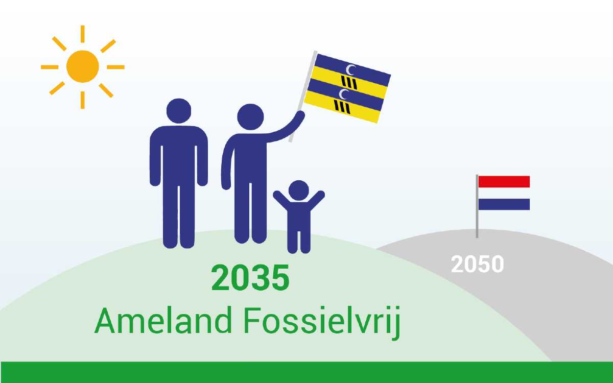 Tussenstand 4 scenario’s voor verwarmen zonder aardgas